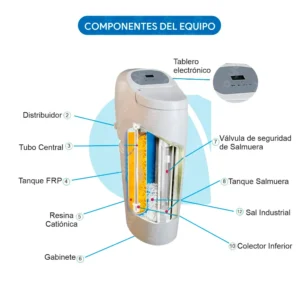 Ablandador-de-agua-smarsfot